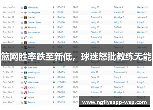 篮网胜率跌至新低，球迷怒批教练无能