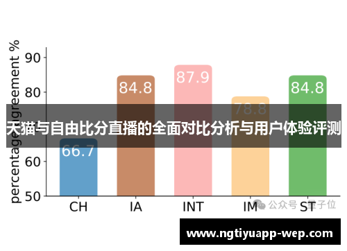 天猫与自由比分直播的全面对比分析与用户体验评测