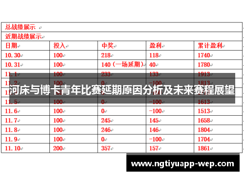 河床与博卡青年比赛延期原因分析及未来赛程展望