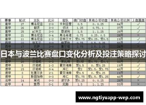 日本与波兰比赛盘口变化分析及投注策略探讨